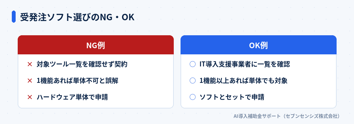 受発注ソフト選びのNG・OK比較: 対象ツール一覧の未確認とハードウェア単体申請はNG、事前確認とセット申請はOK