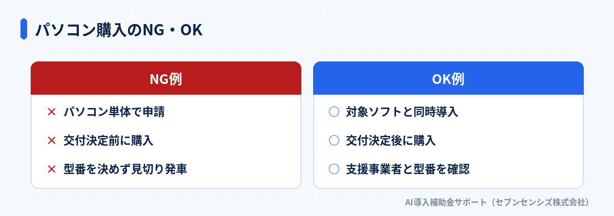 パソコン購入のNG・OK比較: 単体申請・交付決定前購入・型番先決めはNG、対象ソフトと同時導入・交付決定後購入・支援事業者への確認はOK