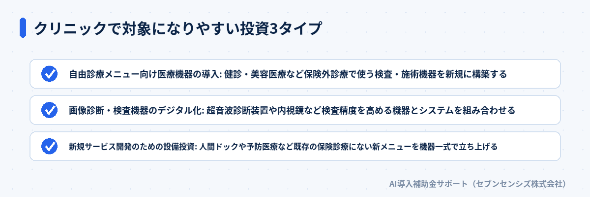 クリニックで対象になりやすい投資3タイプ: 自由診療メニュー向け医療機器の導入は健診・美容医療など保険外診療で使う検査・施術機器を新規に構築する、画像診断・検査機器のデジタル化は超音波診断装置や内視鏡など検査精度を高める機器とシステムを組み合わせる、新規サービス開発のための設備投資は人間ドックや予防医療など既存の保険診療にない新メニューを機器一式で立ち上げる
