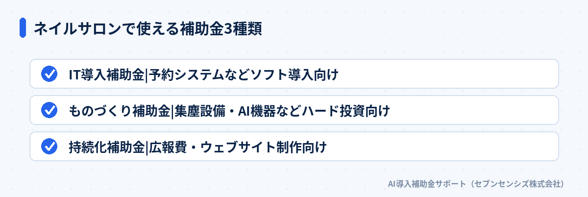 ネイルサロンで使える補助金3種類: IT導入補助金、ものづくり補助金、持続化補助金